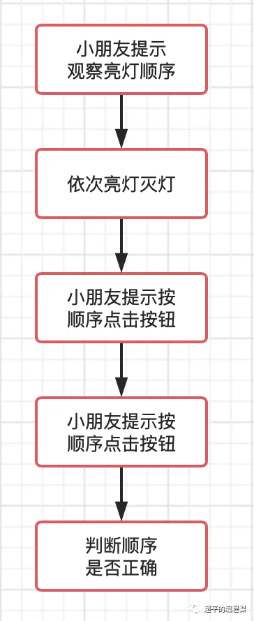 图片[8]-scratch红绿灯记忆游戏_第13届蓝桥杯scratch选拔赛真题解析教程-超平的编程课