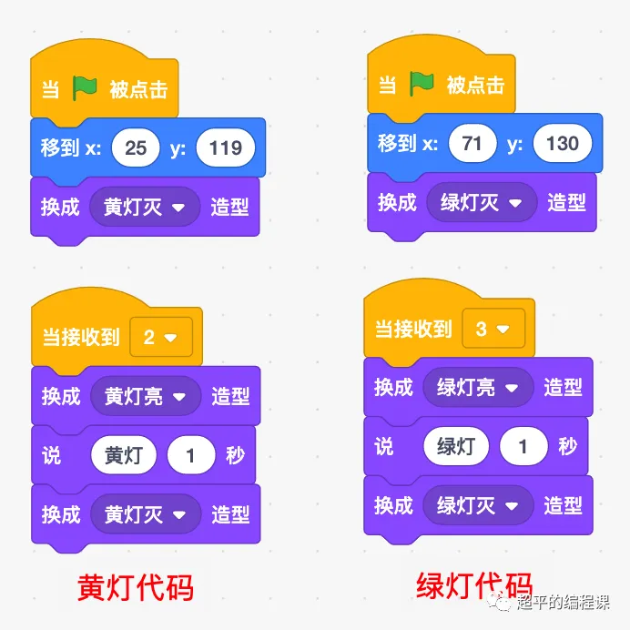 图片[12]-scratch红绿灯记忆游戏_第13届蓝桥杯scratch选拔赛真题解析教程-超平的编程课