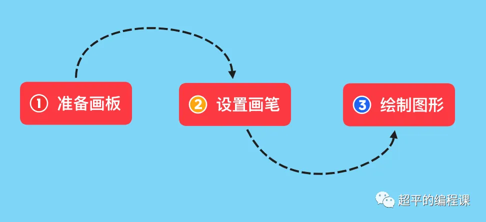 图片[4]-scratch绘制花朵_第13届蓝桥杯scratch选拔赛真题解析教程-超平的编程课