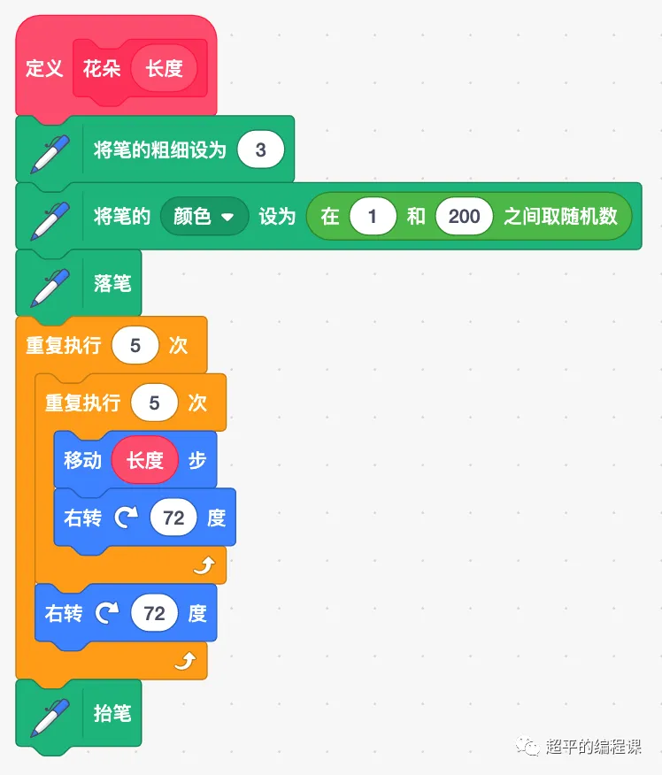 图片[7]-scratch绘制花朵_第13届蓝桥杯scratch选拔赛真题解析教程-超平的编程课
