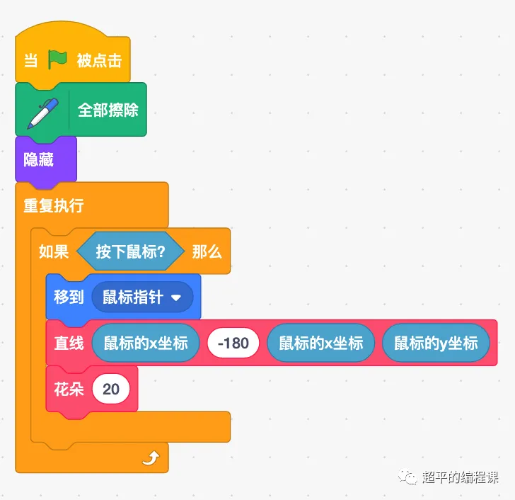 图片[8]-scratch绘制花朵_第13届蓝桥杯scratch选拔赛真题解析教程-超平的编程课