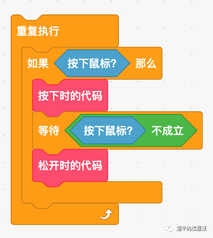 图片[8]-scratch放大镜_第12届蓝桥杯scratch选拔赛真题解析教程-超平的编程课