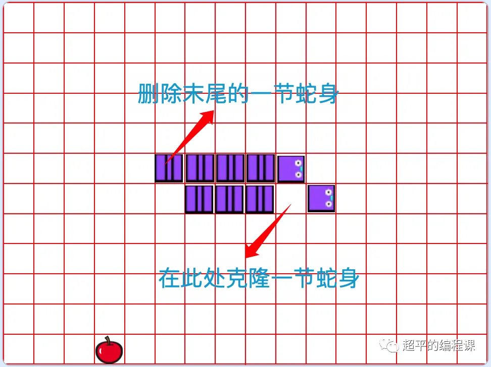 图片[4]-scratch贪吃蛇_第12届蓝桥杯scratch选拔赛真题解析教程-超平的编程课