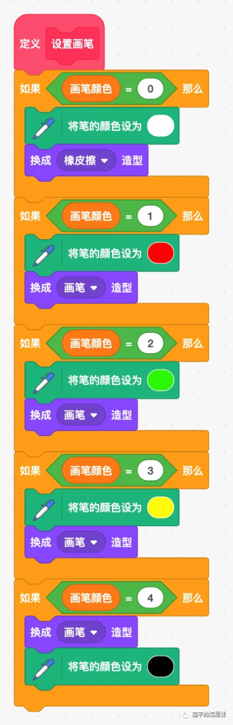 图片[14]-scratch电子白板_第12届蓝桥杯scratch选拔赛真题解析教程-超平的编程课