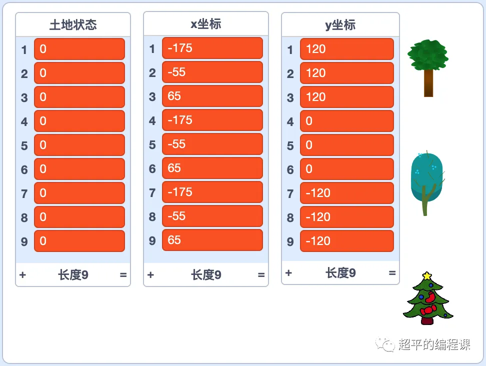 图片[6]-scratch植树节种树_第12届蓝桥杯scratch选拔赛真题解析教程-超平的编程课