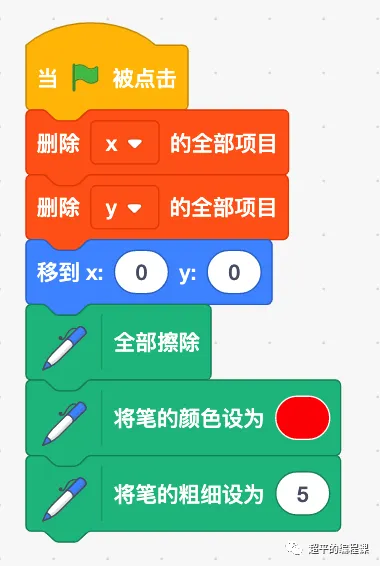 图片[9]-scratch时光倒流_第12届蓝桥杯scratch选拔赛真题解析教程-超平的编程课
