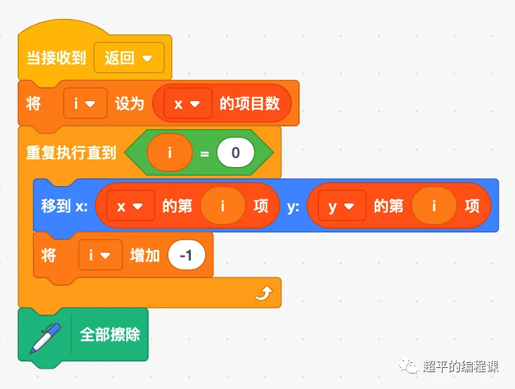 图片[12]-scratch时光倒流_第12届蓝桥杯scratch选拔赛真题解析教程-超平的编程课