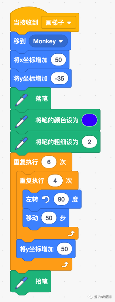 图片[9]-scratch小猴吃苹果_第12届蓝桥杯scratch选拔赛真题解析教程-超平的编程课