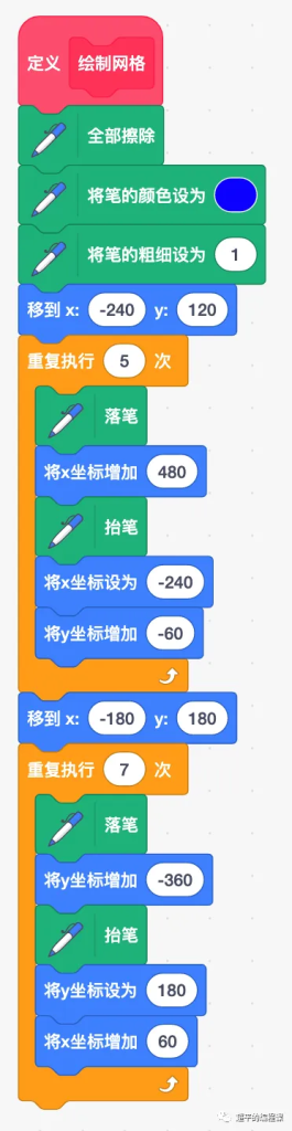 图片[4]-scratch听话的苹果_第11届蓝桥杯scratch选拔赛真题解析教程-超平的编程课