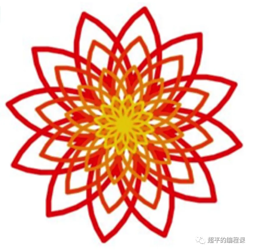 scratch莲花_第10届蓝桥杯scratch选拔赛真题解析教程-超平的编程课