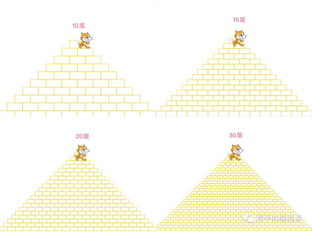 图片[3]-scratch绘制金字塔_第10届蓝桥杯scratch选拔赛真题解析教程-超平的编程课