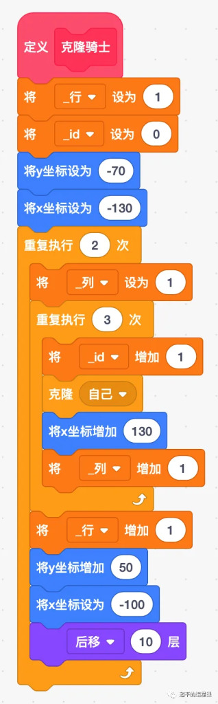 图片[10]-scratch王子与骑士_第14届蓝桥杯scratch STEMA真题解析教程-超平的编程课
